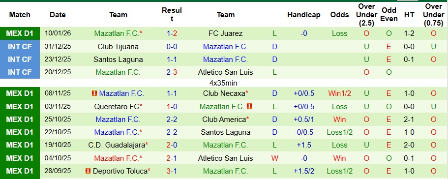 Nhận định Puebla vs Mazatlan 6h ngày 14/1: Giữ lại 3 điểm - Ảnh 2