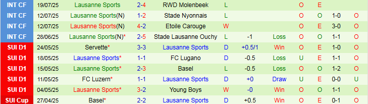 Nhận định FK Vardar vs Lausanne Sports 1h30 ngày 25/7: Chủ nhà hưởng niềm vui - Ảnh 3