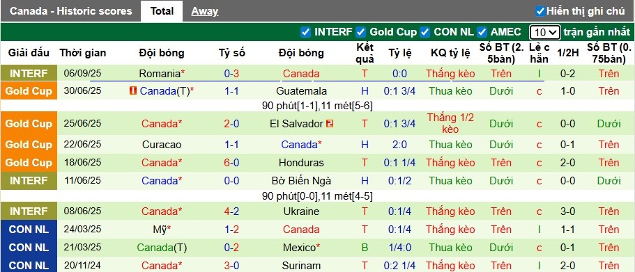 Nhận định, Soi kèo Wales vs Canada, 1h45 ngày 10/09: Thế trận giằng co - Ảnh 4