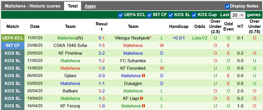 Nhận định, Soi kèo Vikingur Reykjavik vs Malisheva 1h45 ngày 18/7: Dễ dàng đi tiếp - Ảnh 2