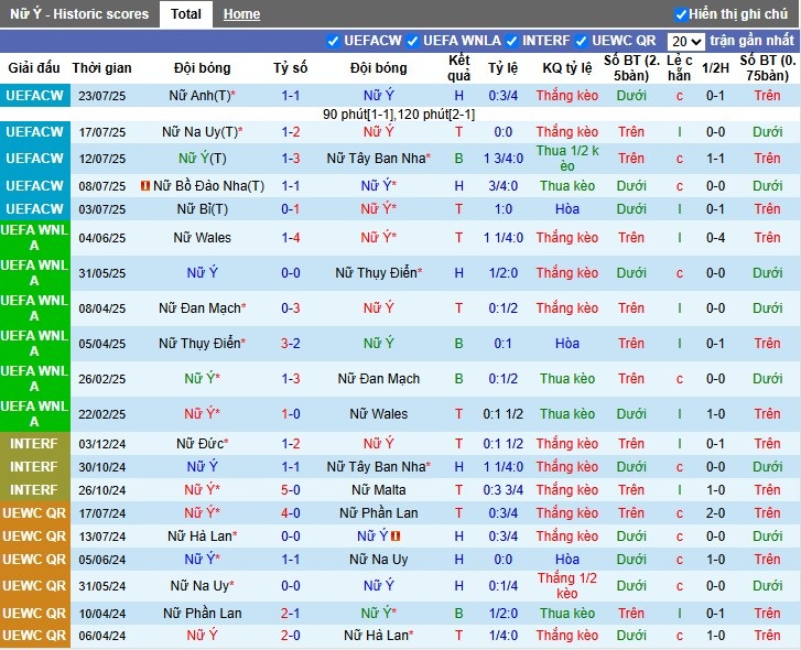 Nhận định Nữ Italia vs Nữ Nhật Bản, 23h15 ngày 24/10: Cân T, cân sức - Ảnh 2