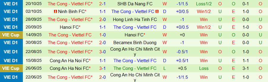 Nhận định HAGL vs Thể Công Viettel, 17h00 ngày 26/10: Chưa biết mùi chiến thắng  - Ảnh 1