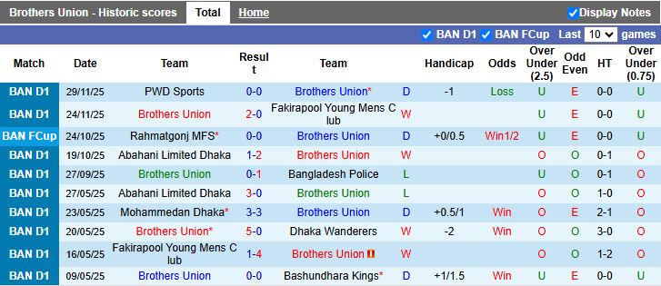 Nhận định Brothers Union vs Bashundhara Kings 15h30 ngày 5/12: Chủ nhà lép vế - Ảnh 2