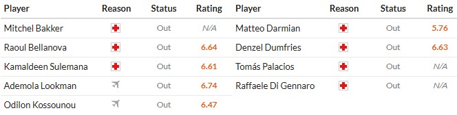 Nhật định phạt góc Atalanta vs Inter Milan, 2h45 ngày 29/12 - Ảnh 2