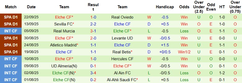 Nhận định Osasuna vs Elche, 0h30 ngày 26/9: Bất phân thắng bại - Ảnh 5