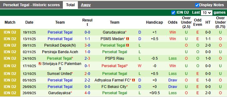 Nhận định Bekasi City vs Persekat Tegal 19h00 ngày 24/11: Ngày buồn tiếp nối - Ảnh 3