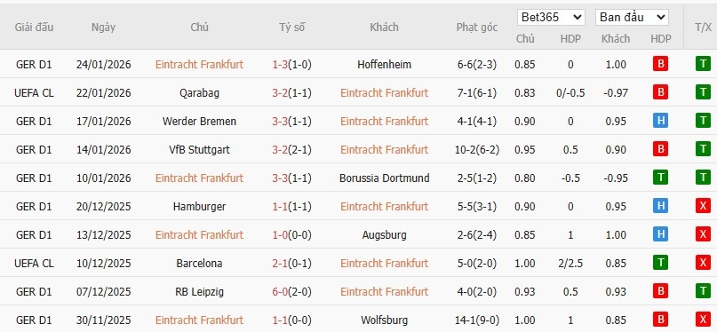 Nhật định phạt góc Frankfurt vs Tottenham, 3h ngày 29/01 - Ảnh 4