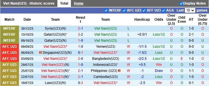 Nhận định U23 Việt Nam vs U23 Jordan 18h30 ngày 6/1: Đầu xuôi đuôi lọt - Ảnh 2