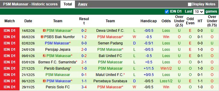 Nhận định Persija Jakarta vs PSM Makassar 20h30 ngày 20/2: Tạm chiếm ngôi đầu - Ảnh 3