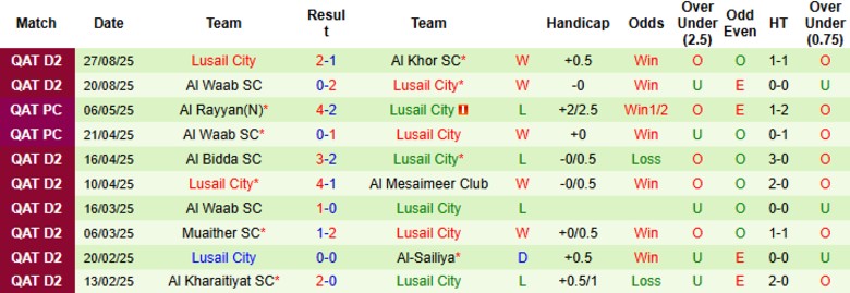 Nhận định Al Kharaitiyat vs Lusail City, 22h30 ngày 1/9: Đẳng cấp chênh lệch - Ảnh 4