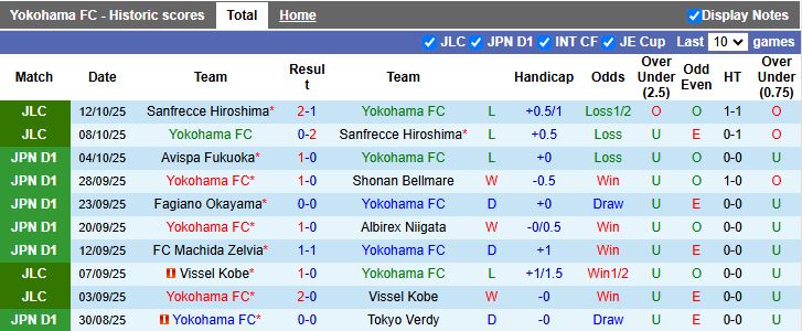 Nhận định Yokohama FC vs Nagoya Grampus 12h00 ngày 18/10: Chưa thể thoát hiểm - Ảnh 2