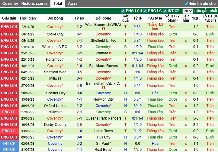 Nhận định Middlesbrough vs Coventry City, 2h45 ngày 26/11: Chủ nhà bất lực - Ảnh 3