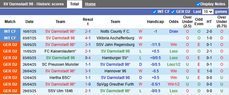 Nhận định Darmstadt vs St. Gallen 20h00 ngày 17/7: Thêm một trận thắng - Ảnh 2