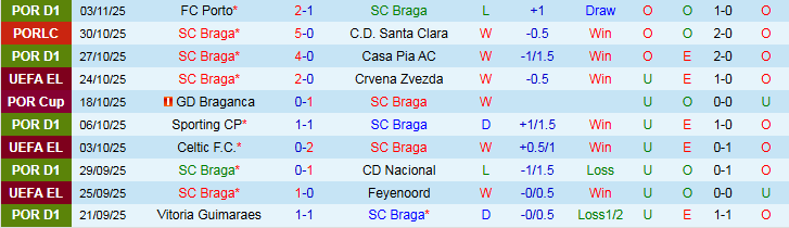 Nhận định Braga vs Genk 3h00 ngày 7/11: Trắng tay rời sân khách - Ảnh 2