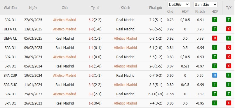 Nhật định phạt góc Atletico Madrid vs Real Madrid, 2h ngày 09/01 - Ảnh 4