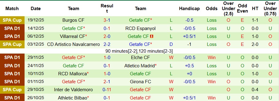 Nhận định Real Betis vs Getafe 3h ngày 22/12: Khách không có quà - Ảnh 2