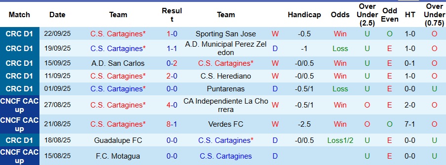 Nhận định Cartagines vs Olimpia 9h ngày 26/9: Điểm tựa sân nhà - Ảnh 1