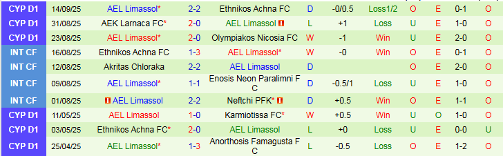 Nhận định AC Omonia vs AEL Limassol 23h00 ngày 22/9: Khó cản chủ nhà - Ảnh 3