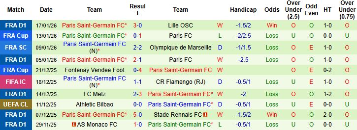 Nhận định Sporting Lisbon vs PSG 3h ngày 21/1: Hòa là đẹp - Ảnh 2