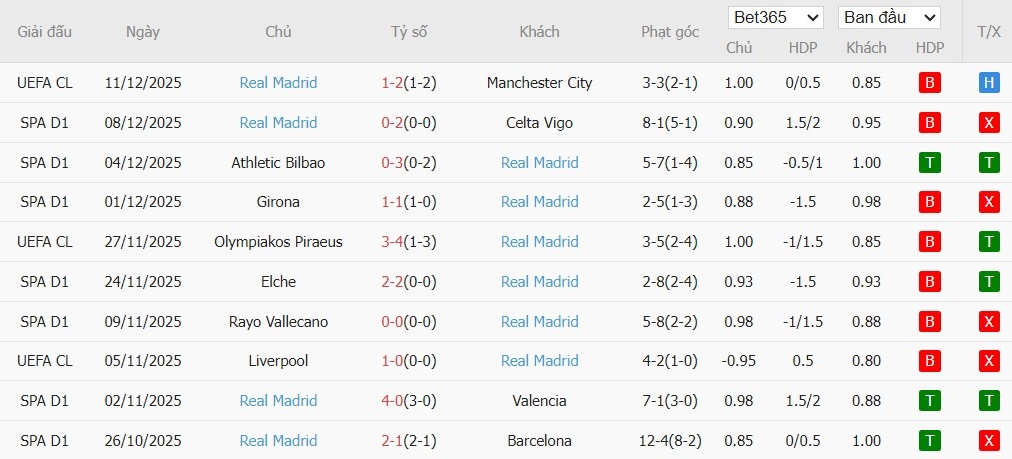 Nhật định phạt góc Alaves vs Real Madrid, 3h ngày 15/12 - Ảnh 5