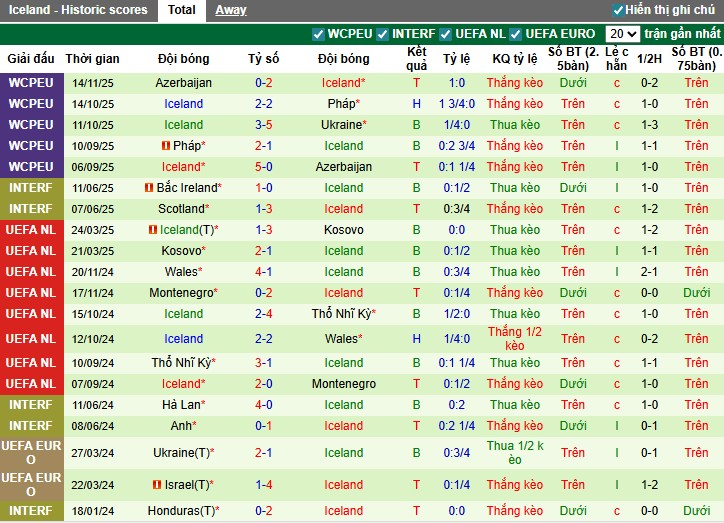 Nhận định Ukraine vs Iceland, 0h ngày 17/11: Khó cho chủ nhà - Ảnh 3
