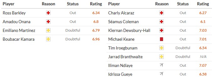 Nhật định phạt góc Aston Villa vs Everton, 23h30 ngày 18/01 - Ảnh 2
