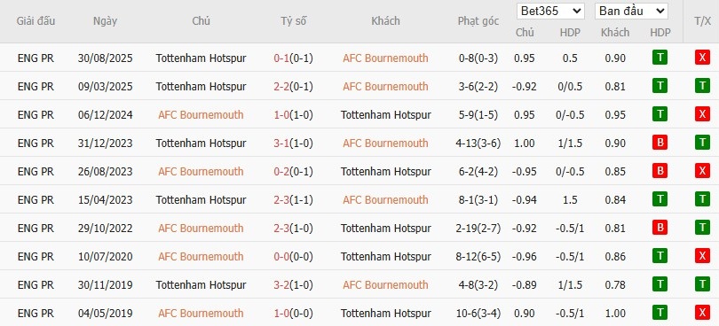 Nhật định phạt góc Bournemouth vs Tottenham, 2h30 ngày 08/01 - Ảnh 6