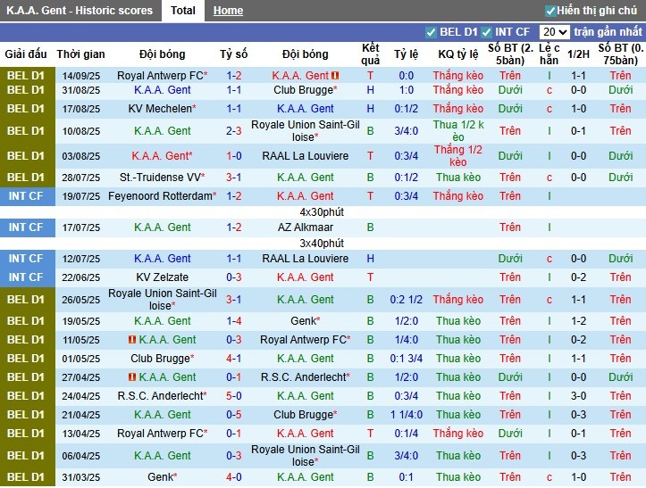Nhận định Gent vs Dender, 1h45 ngày 20/09: Thắng lợi dễ dàng - Ảnh 2