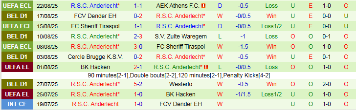 Nhận định, Soi kèo AEK Athens vs Anderlecht 1h00 ngày 29/8: Điểm tựa sân nhà - Ảnh 3