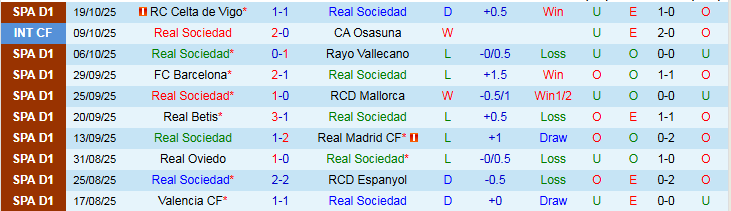 Nhận định Real Sociedad vs Sevilla 2h00 ngày 25/10: Khách hưởng niềm vui - Ảnh 2