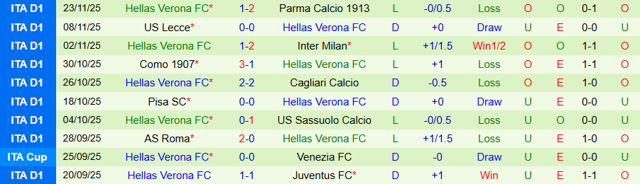 Nhận định Genoa vs Verona, 21h00 ngày 29/11: Chủ nhà mở tiệc - Ảnh 1