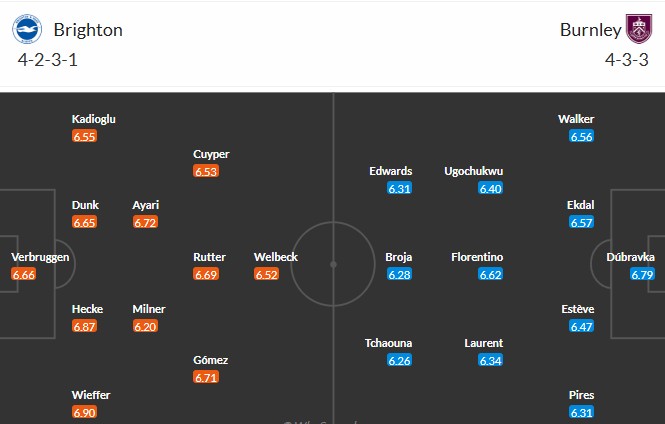 Nhật định phạt góc Brighton vs Burnley, 22h ngày 03/01 - Ảnh 3