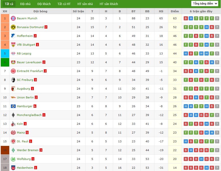 Nhật định phạt góc Hamburger vs Leverkusen, 2h30 ngày 05/03 - Ảnh 7