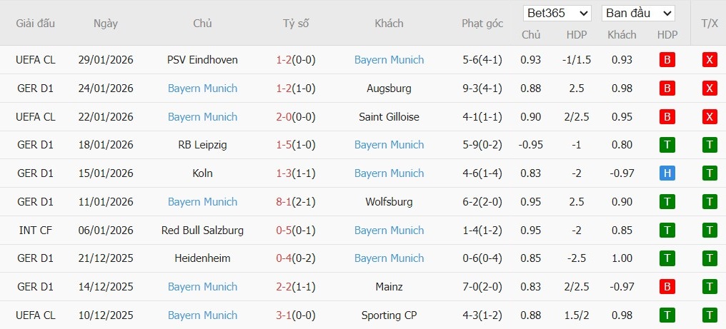 Nhật định phạt góc Hamburger vs Bayern Munich, 0h30 ngày 01/02 - Ảnh 5