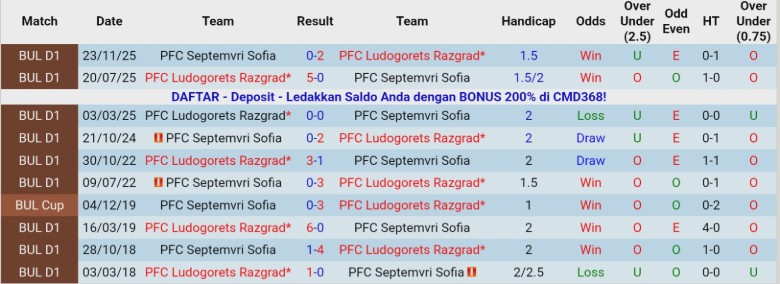 Nhận định Septemvri Sofia vs Ludogorets Razgrad, 22h30 ngày 15/12: Tứ kết gọi tên - Ảnh 2