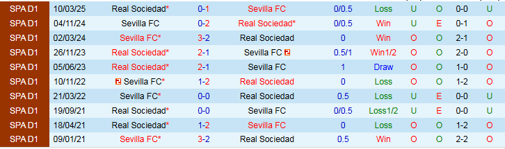 Nhận định Real Sociedad vs Sevilla 2h00 ngày 25/10: Khách hưởng niềm vui - Ảnh 4
