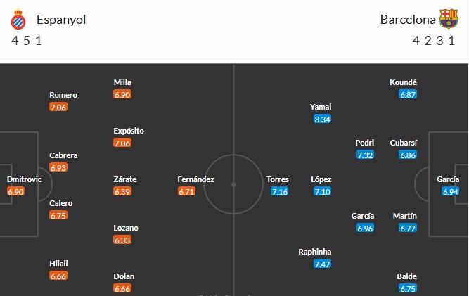 Nhật định phạt góc Espanyol vs Barcelona, 3h ngày 04/01 - Ảnh 3