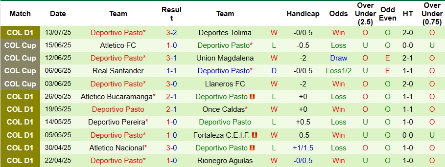 Nhận định, Soi kèo Millonarios vs Deportivo Pasto 7h30 ngày 21/7: Thói quen khó bỏ - Ảnh 2