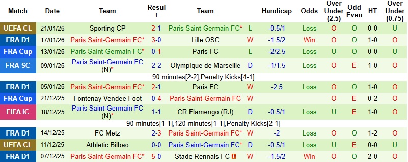 Nhận định Auxerre vs PSG 2h00 ngày 24/1: Khó cản nhà vô địch - Ảnh 4