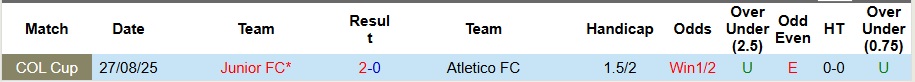 Nhận định, Soi kèo Atletico FC vs Junior FC 7h30 ngày 3/9: Không có bất ngờ - Ảnh 3