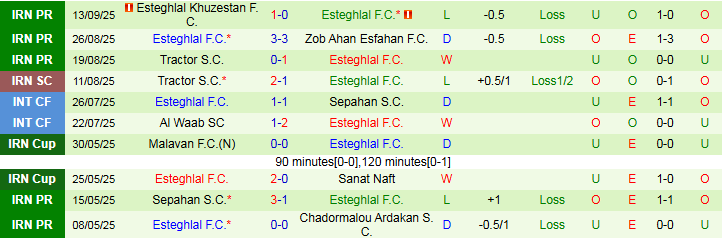 Nhận định Al Wasl vs Esteghlal 23h00 ngày 17/9: Chủ nhà tự tin hơn  - Ảnh 3