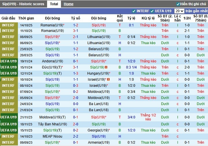 Nhận định U19 Síp vs U19 Hà Lan, 1h ngày 13/11: Chênh lệch đẳng cấp - Ảnh 2