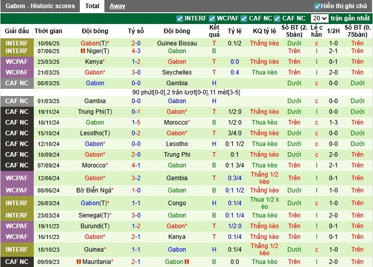 Nhận định Seychelles vs Gabon, 20h ngày 03/09: Không có bất ngờ - Ảnh 4