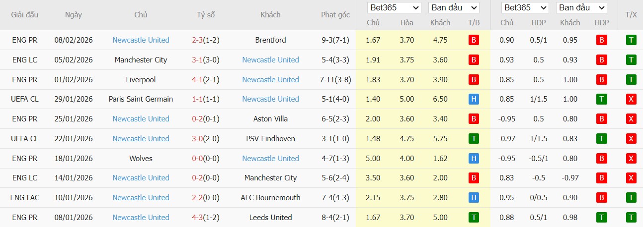 Nhật định phạt góc Tottenham vs Newcastle, 2h30 ngày 11/02 - Ảnh 4