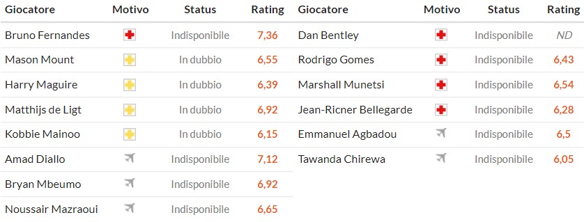 Nhật định phạt góc MU vs Wolves, 3h15 ngày 31/12 - Ảnh 2