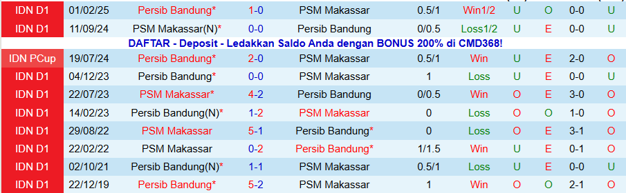 Nhận định Persib Bandung vs PSM Makassar, 19h00 ngày 27/12: Rất khó cản kẻ mạnh - Ảnh 3