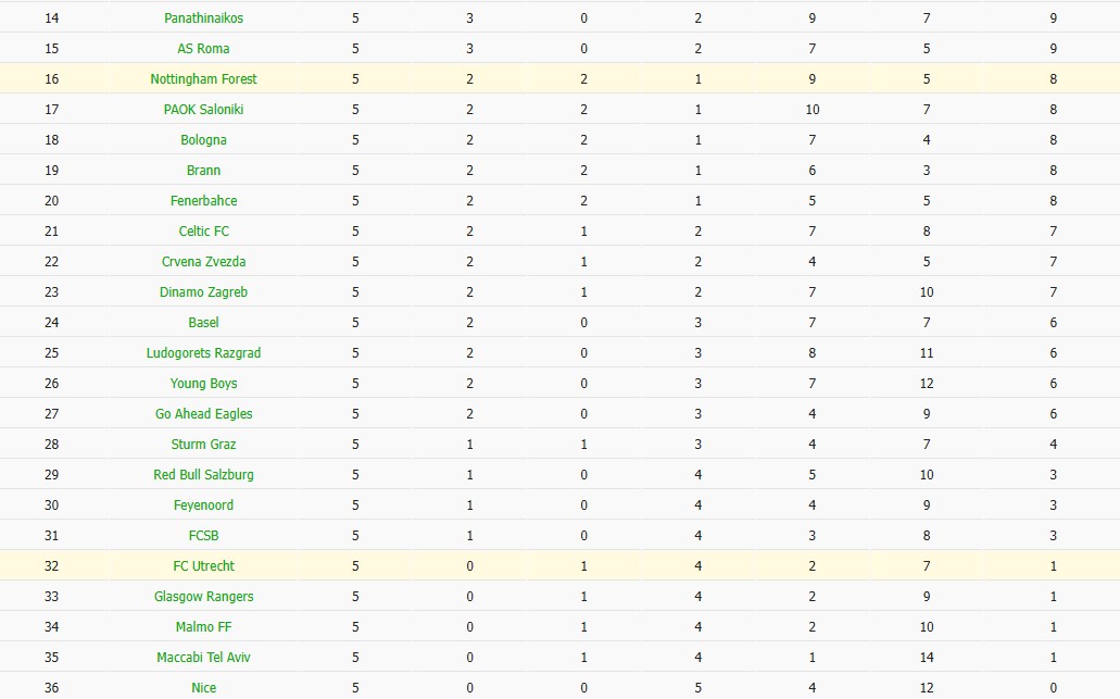Nhật định phạt góc Basel vs Aston Villa, 3h ngày 12/12 - Ảnh 4