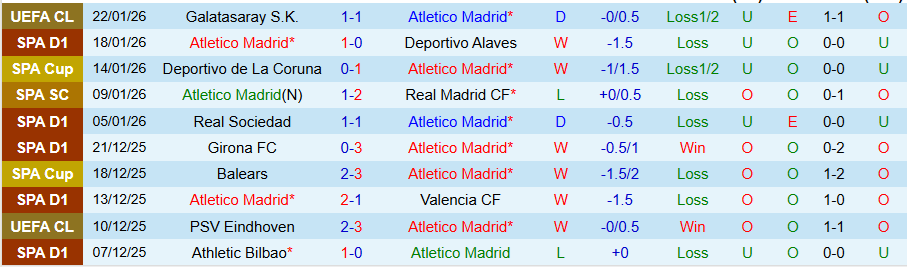 Nhận định Atletico Madrid vs Mallorca, 20h00 ngày 25/1: Thắng vừa đủ - Ảnh 2