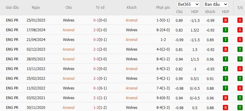 Nhật định phạt góc Arsenal vs Wolves, 0h30 ngày 14/12 - Ảnh 7