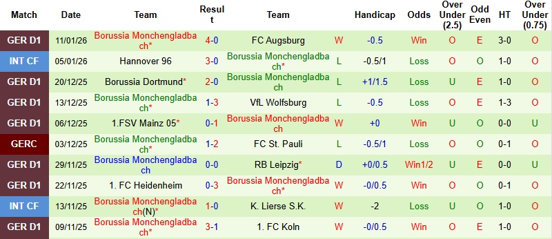 Nhận định Hoffenheim vs Monchengladbach 2h30 ngày 15/1: Dễ chia điểm - Ảnh 4